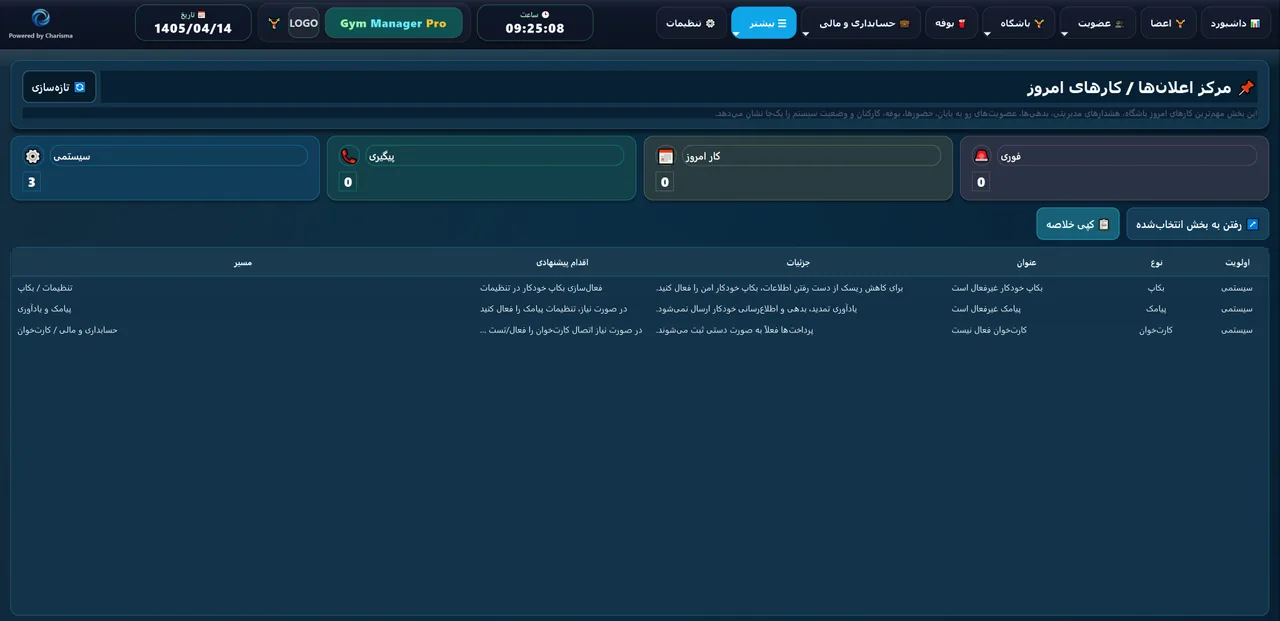 داشبورد فست فود